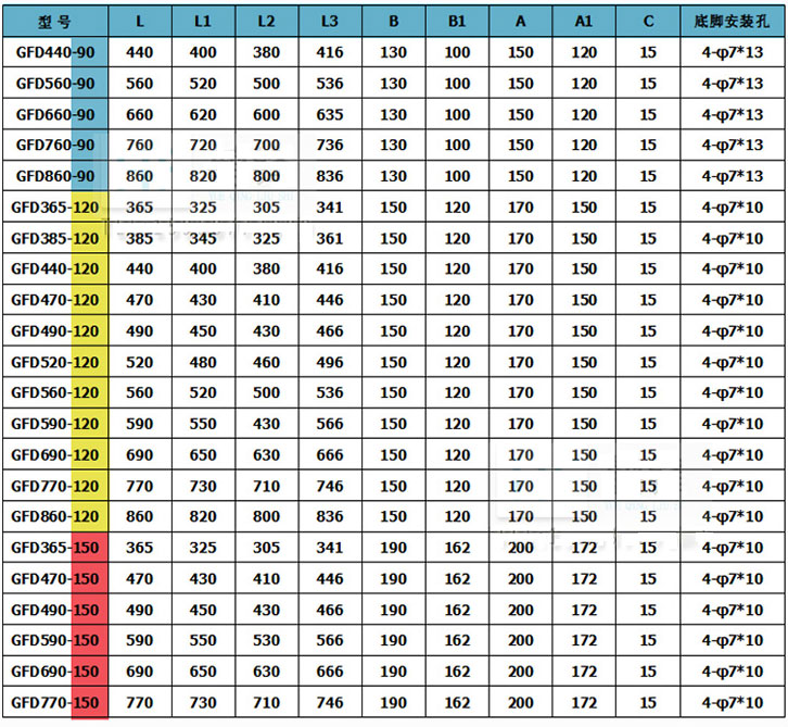 ��ʽ׃������s�L�CGFDD470-150/155�S��ֱ�N