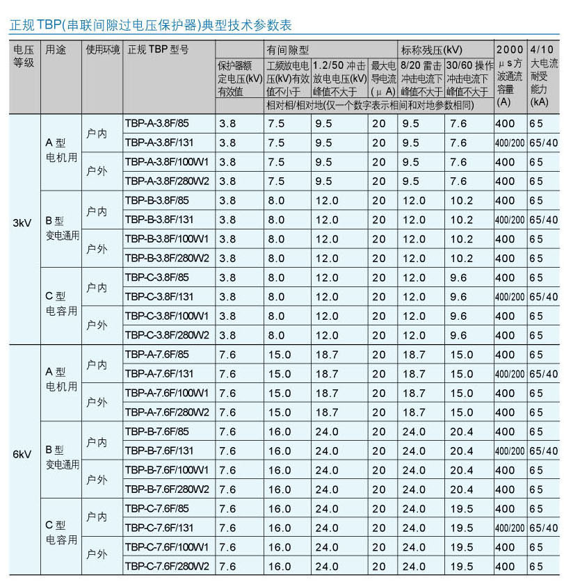 TBP�^늉����o��