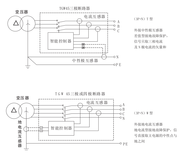 TGW45-1000/3PWN式斷路器詳細操作說明