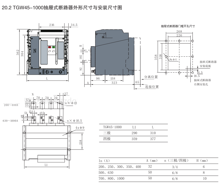 TGW45-1000/3PWN式斷路器詳細操作說明