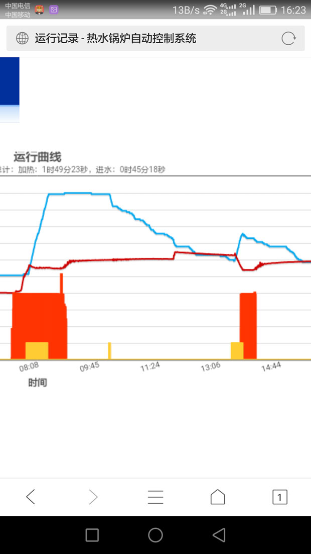 ��ˮ偠t����ϵ�y �֕r�ο���ˮ�غ�ˮλ4