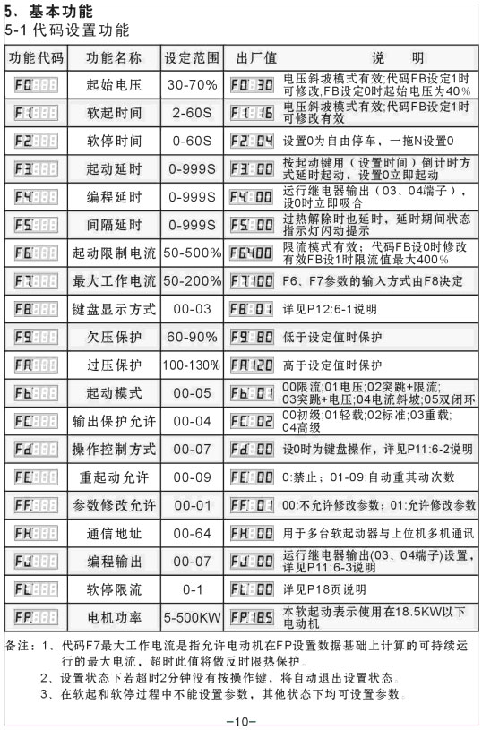 YX5000軟啟動器使用手冊
