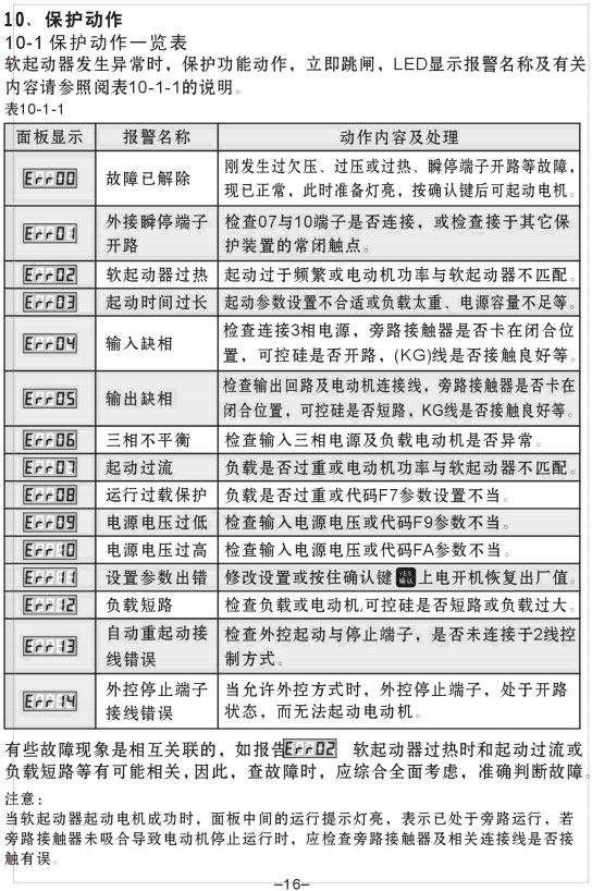 YX5000軟啟動器使用手冊