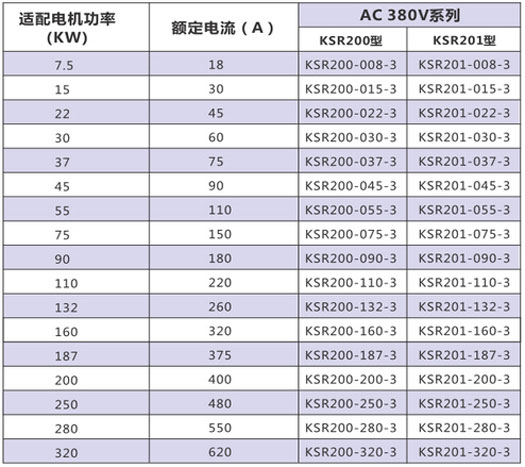 KSR200軟啟動(dòng)選型