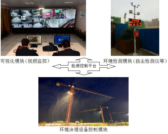 噪音揚塵在線監(jiān)測系統設備