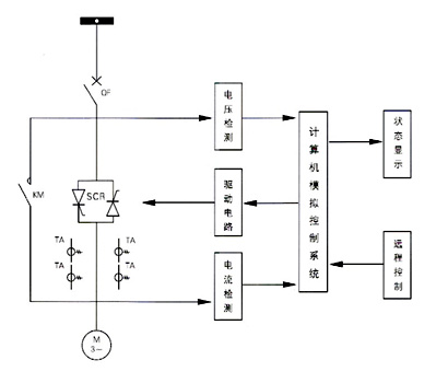 YGQ5系列固態軟起動器 YGQ5系列固態軟起動器