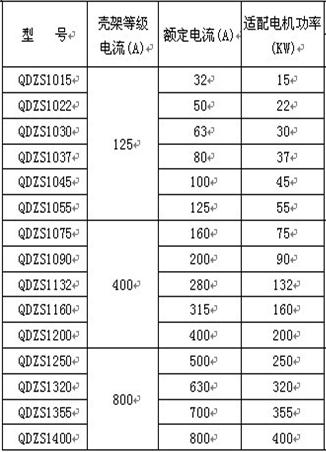 QDZS型智能電動(dòng)機(jī)電子軟起動(dòng)器 QDZS型智能電動(dòng)機(jī)電子軟起動(dòng)器