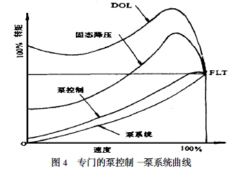 專門的泵控制—泵系統曲線 專門的泵控制—泵系統曲線