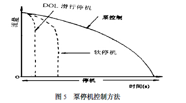 泵停機控制方法 泵停機控制方法