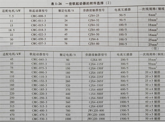 CMCܛ�������ĸ����x����·���|�����������Լ�늾���|