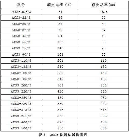 ACS3ܛ����(d��ng)���x��
