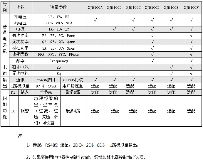 XJ9100A/XJ9100B/XJ9100C/XJ9100D�๦�ܾW(w��ng)�j(lu��)�x����̖(h��o)�f��