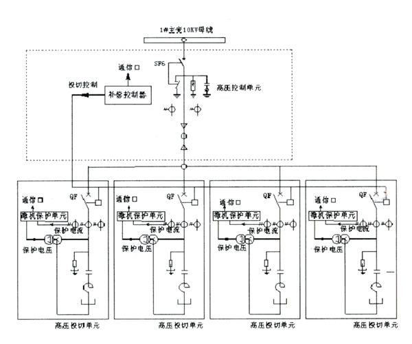 無功補償柜投切原理圖