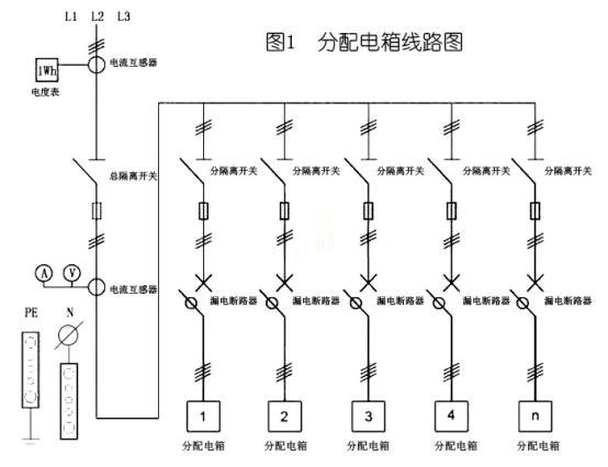 配電箱分級和國家標準