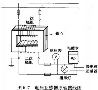 電磁式電壓互感器的工作原理