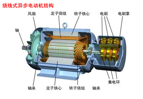 繞線式異步電動機(jī)結(jié)構(gòu)圖