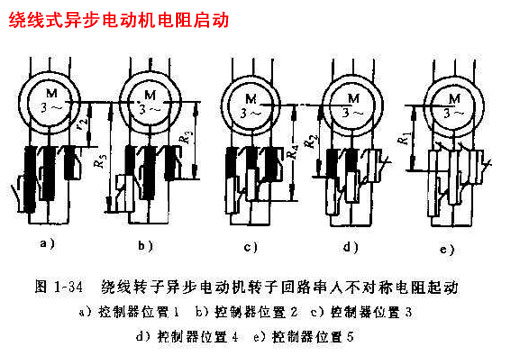 繞線式異步電動機(jī)電阻啟動圖