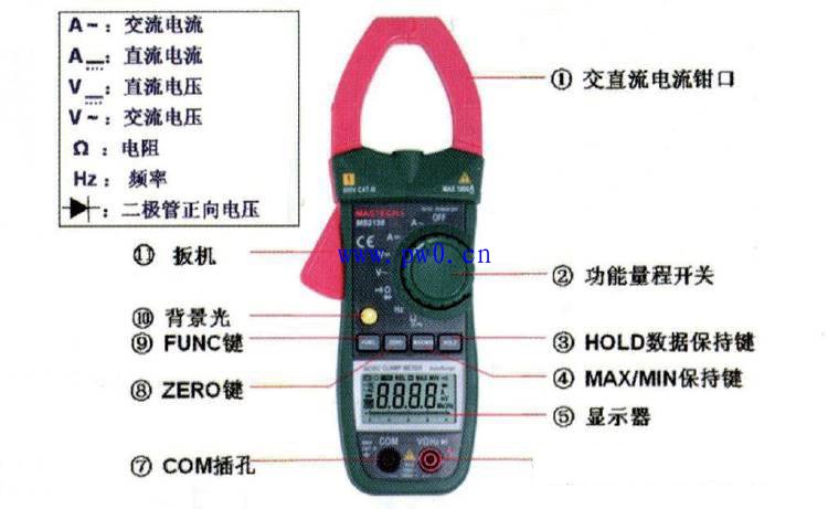 �����Q�α���ʹ�÷��������I����Ԕ��