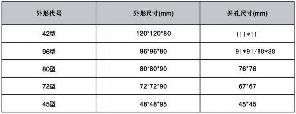 智能網絡電力儀表安裝尺寸圖片