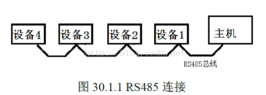 RS485總線圖片 RS485總線圖片