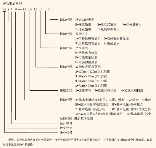 HSY1Dϵ�ж๦�ܱ��x���f(shu��)��