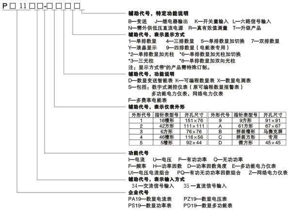 PD1134E-9S4和PD1134E-2S4系列多功能表選型 PD1134E-9S4和PD1134E-2S4系列多功能表選型