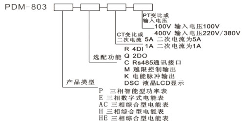 PDM-803HE、PDM-803H-S8三相綜合型電能表