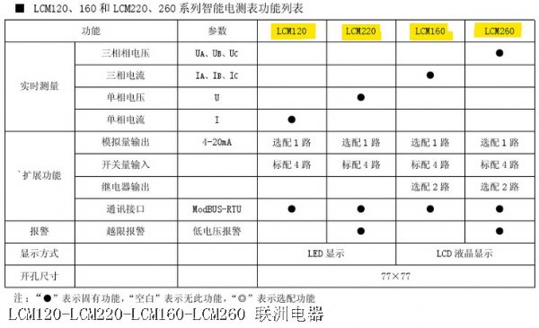 LCM120-LCM220-LCM160-LCM260 LCM120-LCM220-LCM160-LCM260