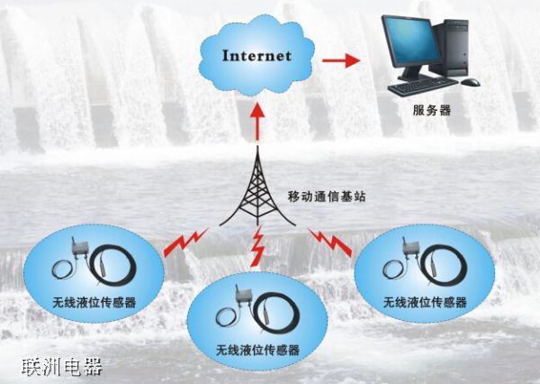 無線水位監測系統、液位監測系統 微信報警通知