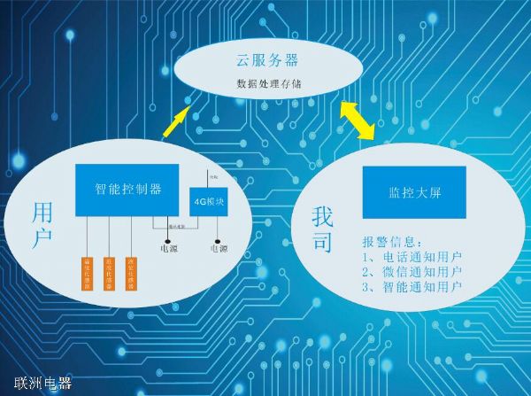 偠tˮ��ˮλ�O�y��ϵ�y��΢�ň�+���ň�