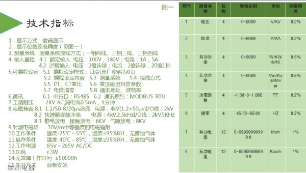 DHZ-291X、DHZ-293X、DHZ-283X系列智能電測表