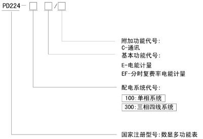 PD224-100E��PD224-300E��܉ʽ���b��ܱ���̖����