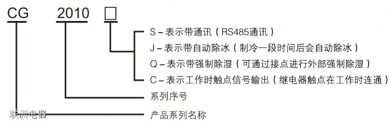 CG2010S��CG2010C늹��ó���b����̖���x�f��