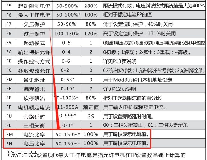 軟啟動顯示電流大于實際電流怎么調?