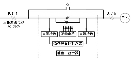 KSR系列100型電動(dòng)機(jī)軟起動(dòng)器原理圖