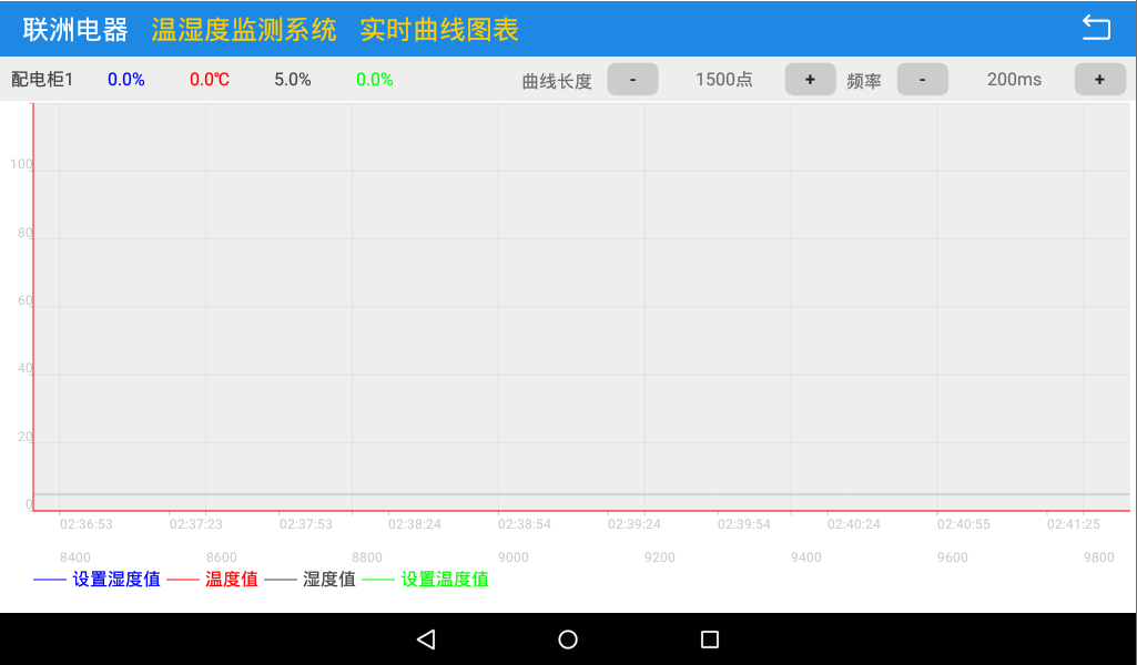 һ����ڰ�׿�Ĝ؝�ȱO(ji��n)�yϵ�y(t��ng)7