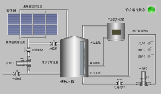 ̫��ܟ�ˮ���̿���ϵ�y(t��ng) ��ˮ�����Ԅ�(d��ng)��